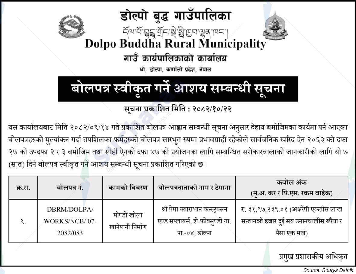 Dolpo Buddha Rural Municipality