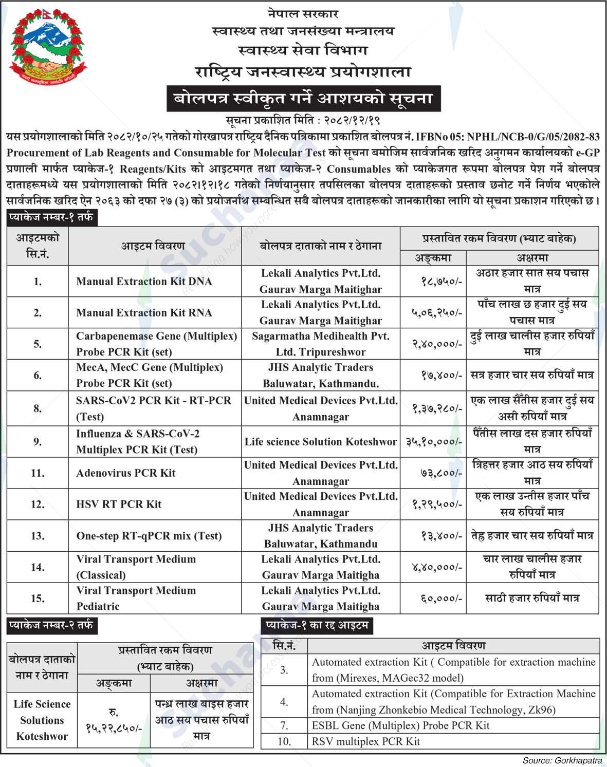National Public Health Laboratory (NPHL)