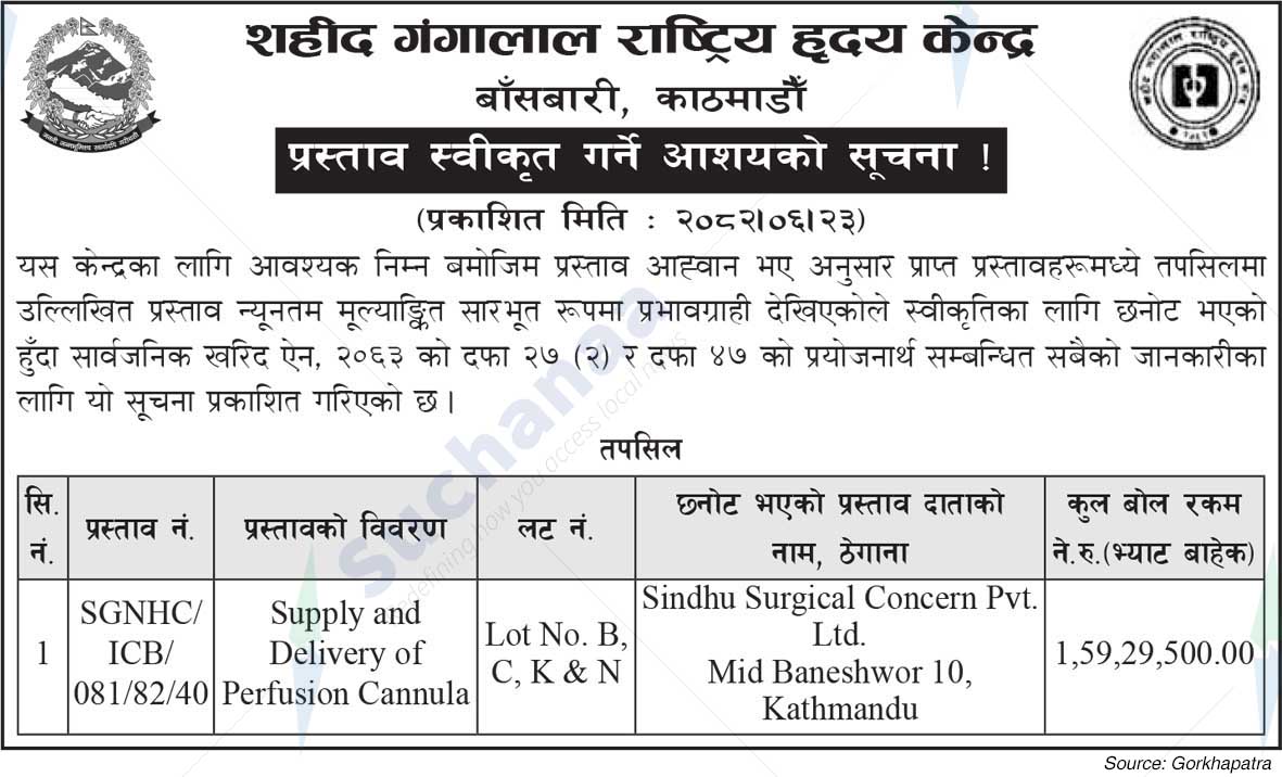 Shahid Gangalal National Heart Center