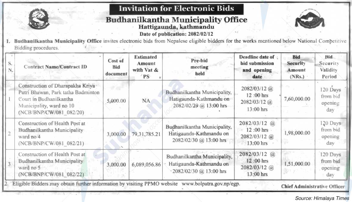 Budhanilkantha Municipality