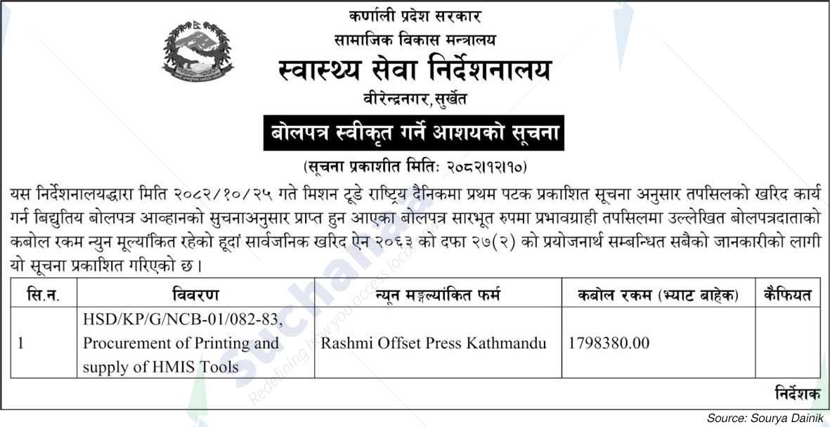 Health Service Directorate, Surkhet