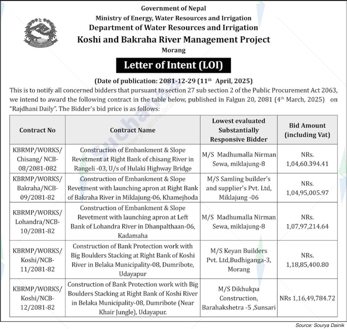 Koshi and Bakraha River Management Project
