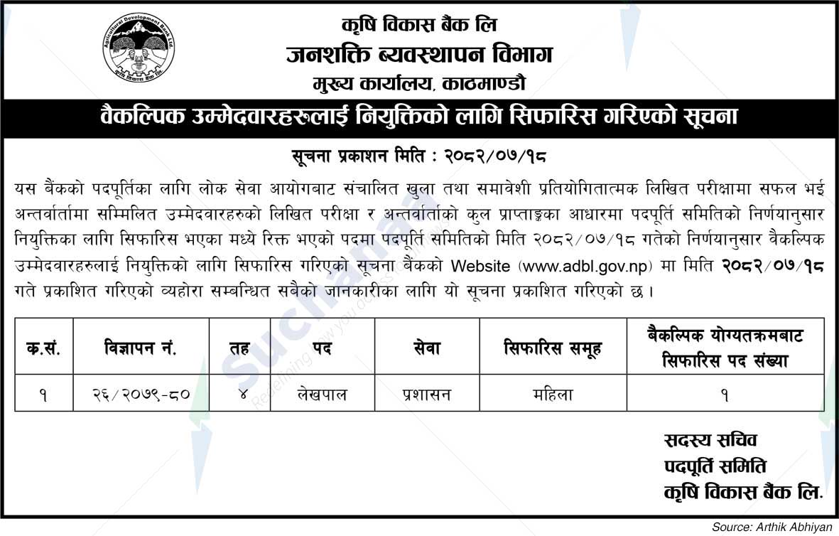Agricultural Development Bank Limited