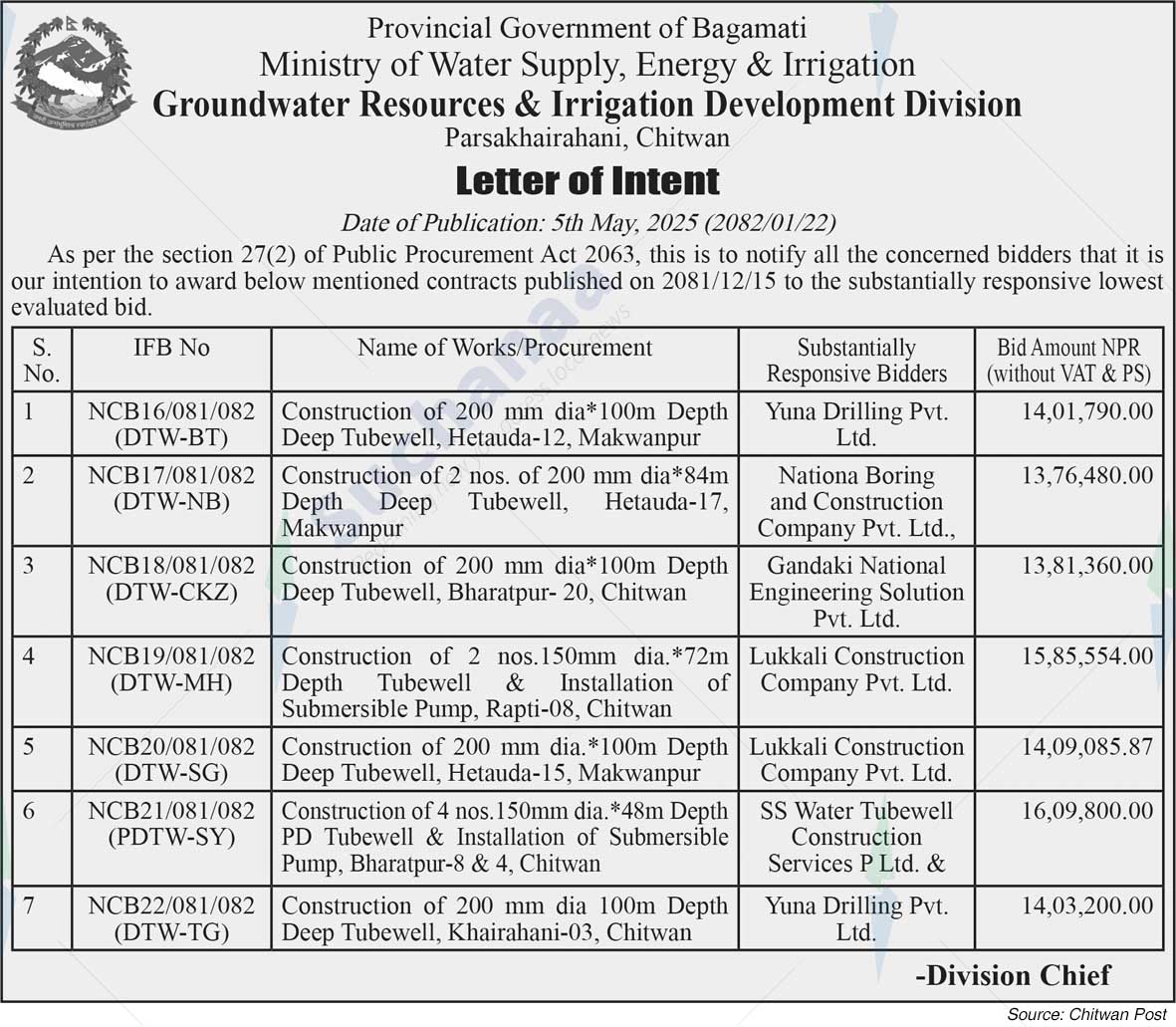 Groundwater Resources & Irrigation Development Division