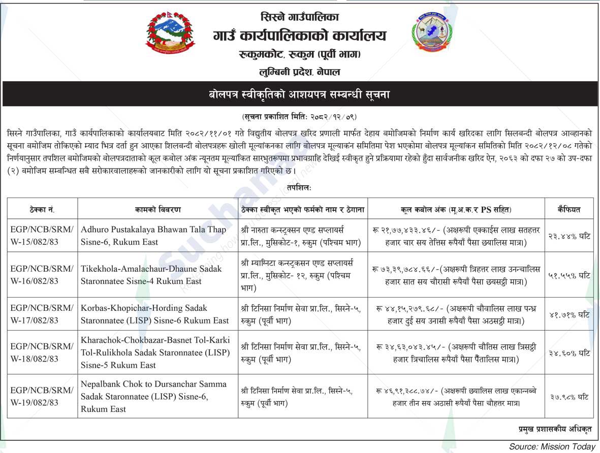 Sisne Rural Municipality