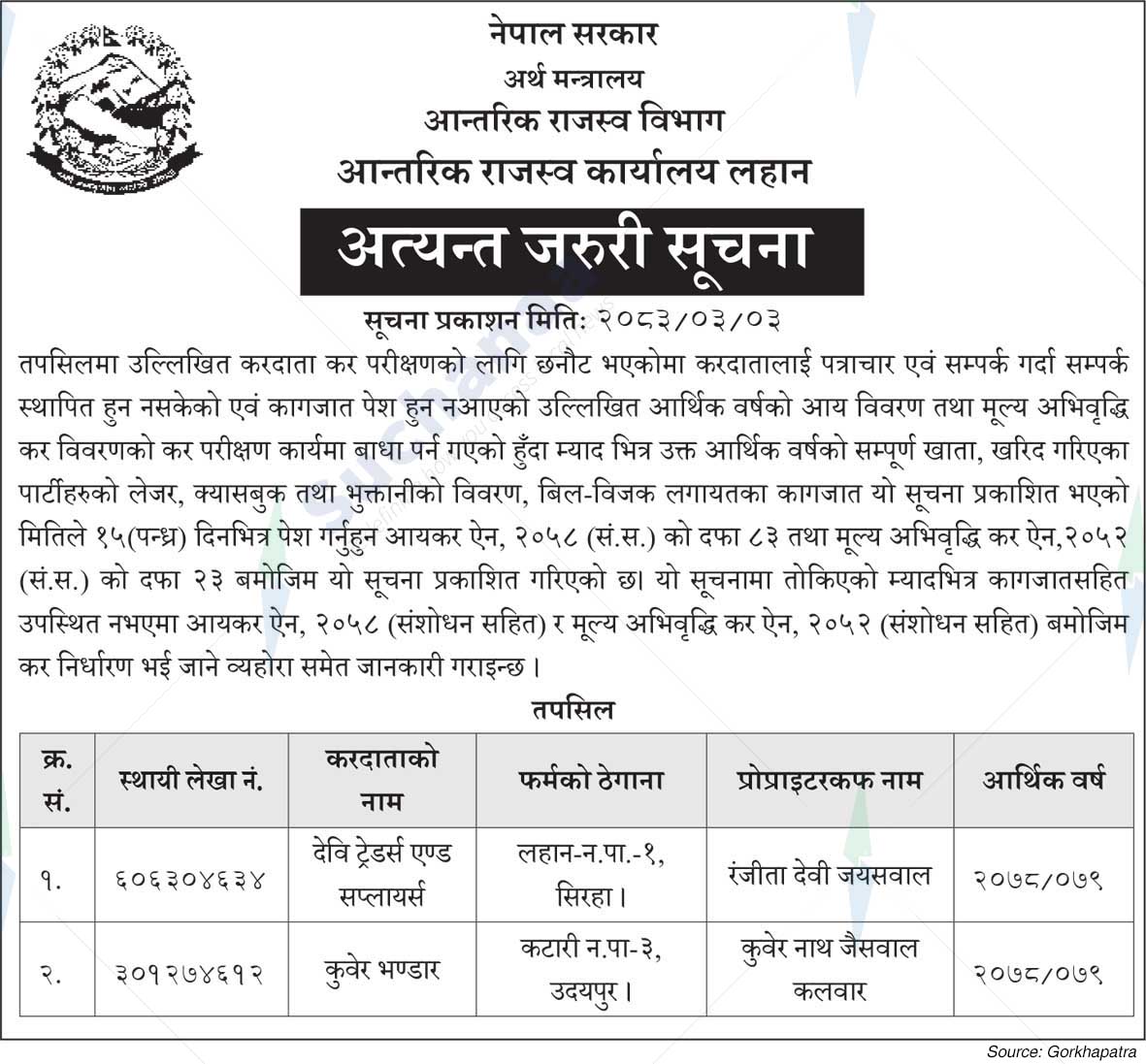 Internal Revenue Office, Lahan