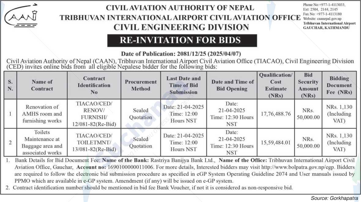 Civil Aviation Authority of Nepal (CAAN)