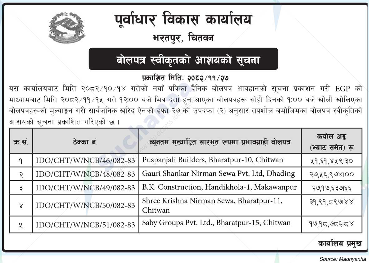 Infrastructure Development Office, Chitwan