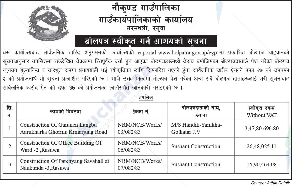 Naukunda Rural Municipality