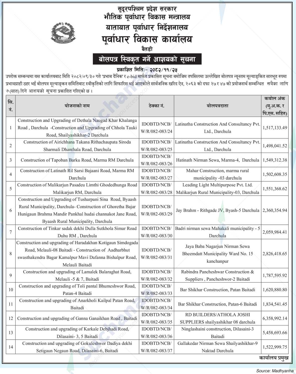 Infrastructure Development Office, Baitadi