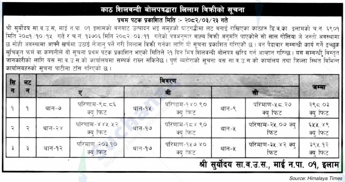 Suryadaya Saa.Wa.Wo.Sa.