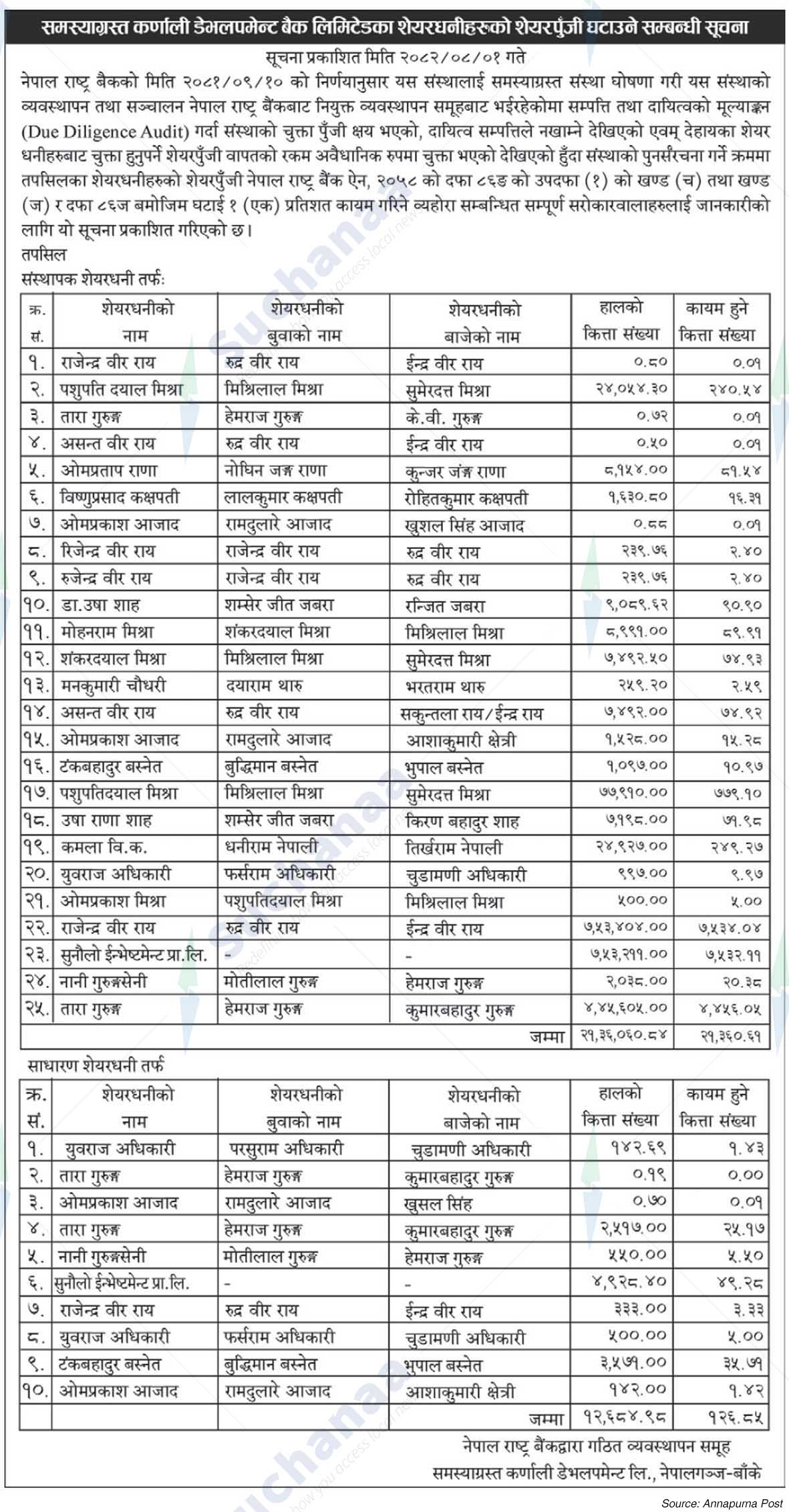 Karnali Development Bank
