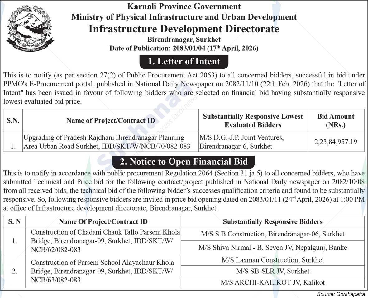 Infrastructure Development Directorate, Surkhet