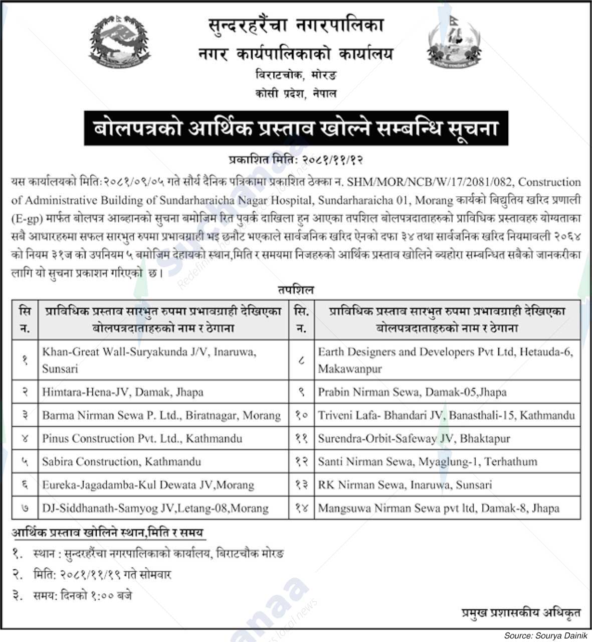 Sundarharaincha Municipality