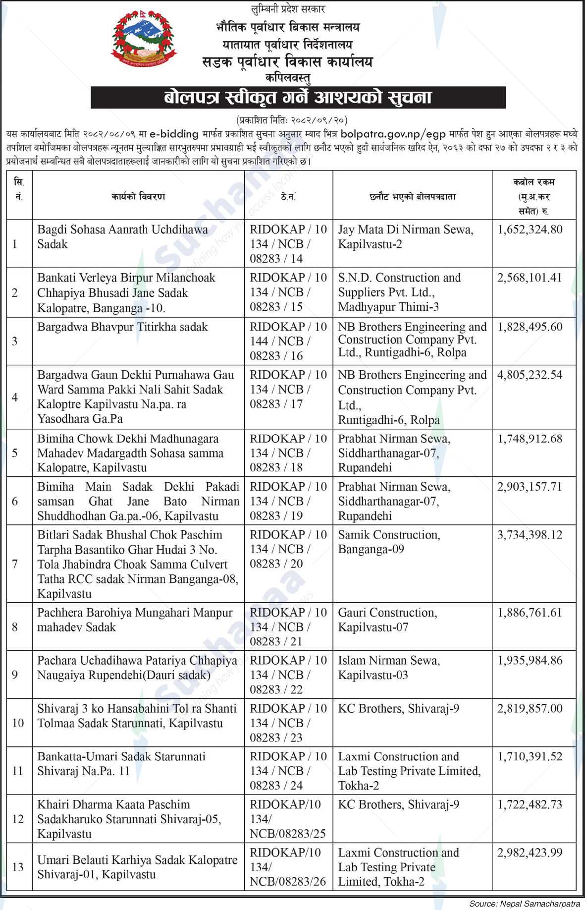 Road Infrastructure Development Office, Kapilavastu