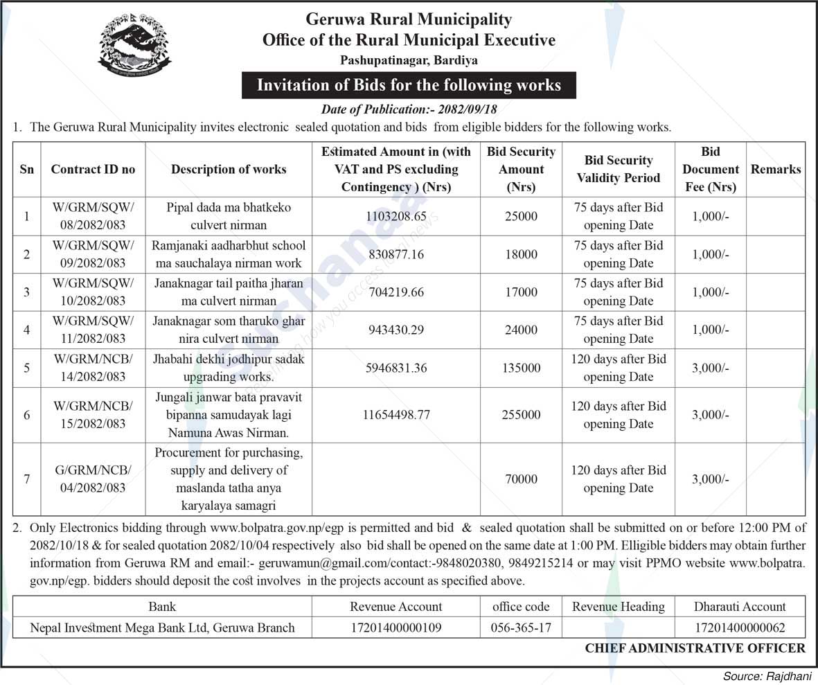 Geruwa Rural Municipality