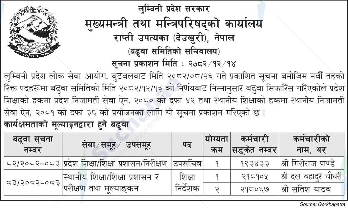 Office of the Chief Minister and Council of Ministers, Lumbini