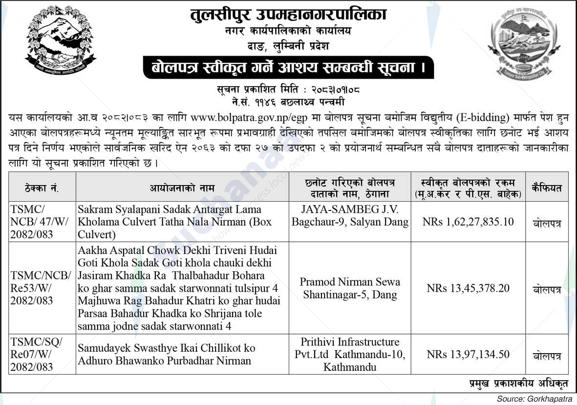 Tulsipur Sub-Metropolitan City