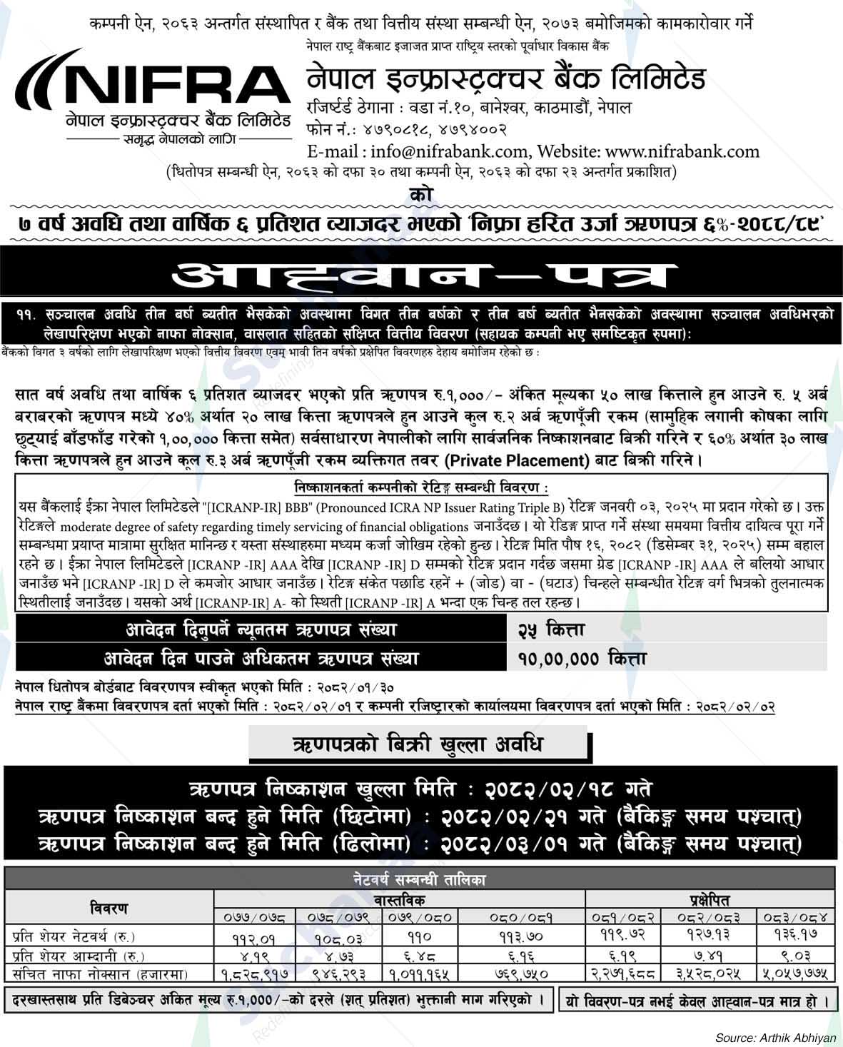 Nepal Infrastructure Bank Limited