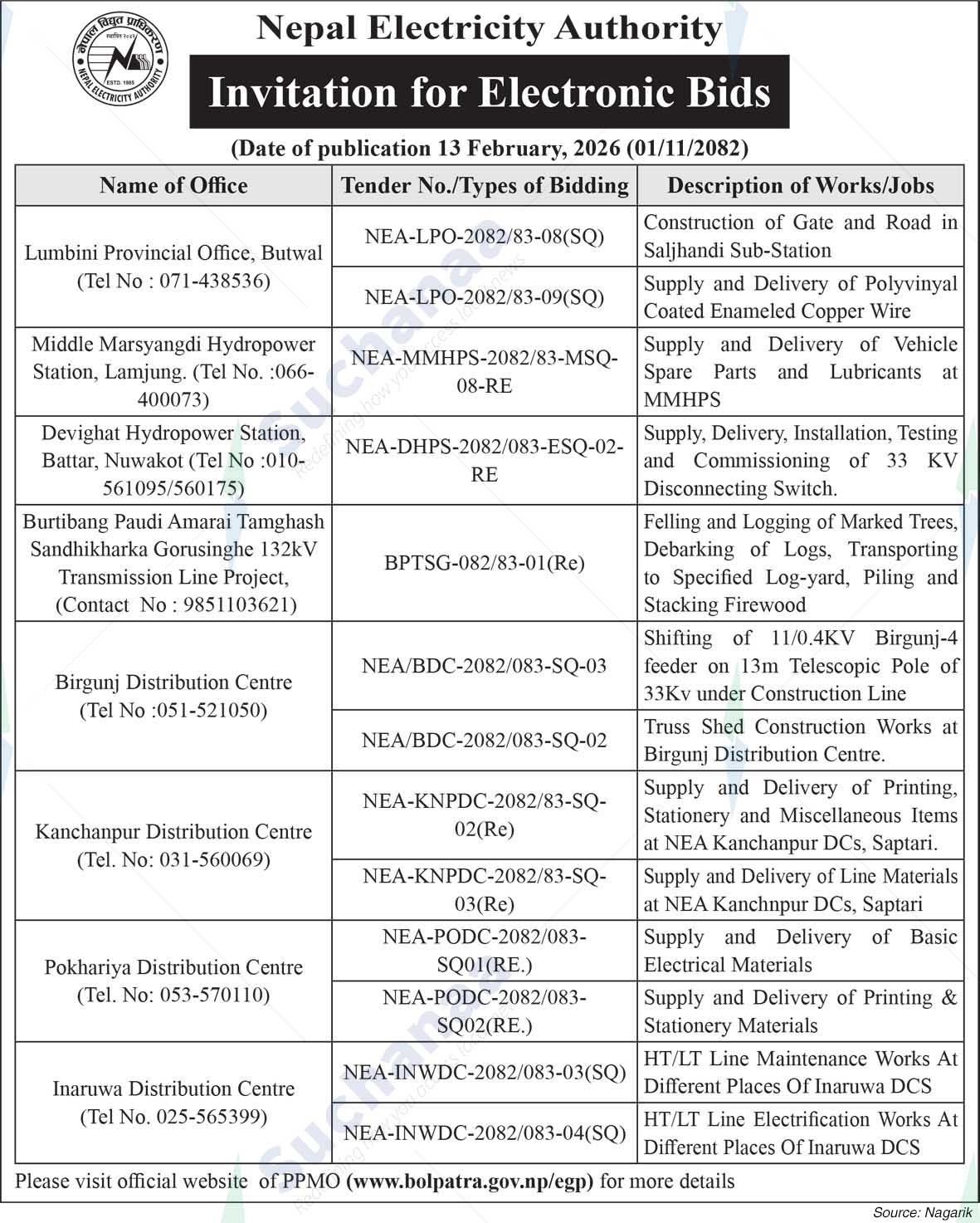 Nepal Electricity Authority