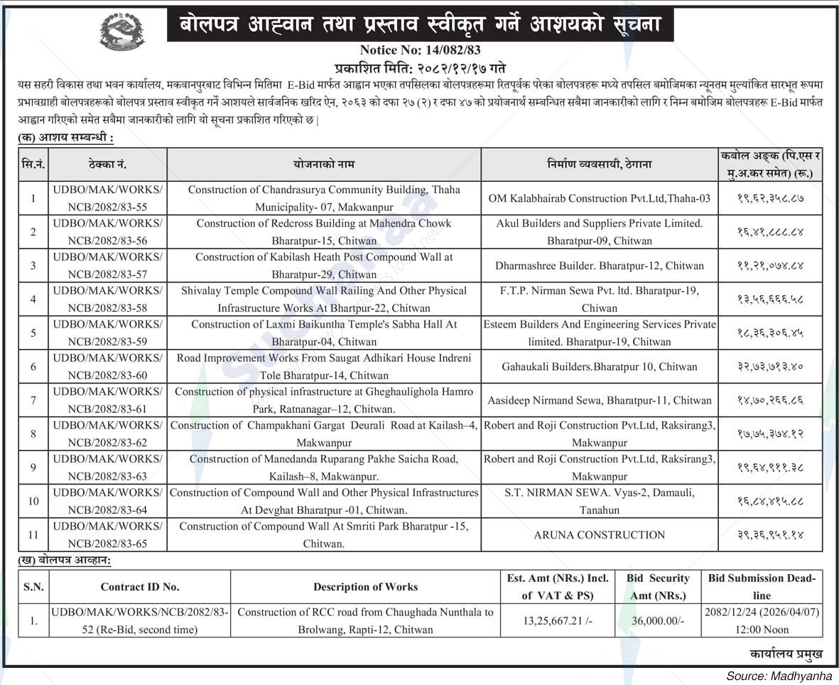 Urban Development and Building Office, Makawanpur