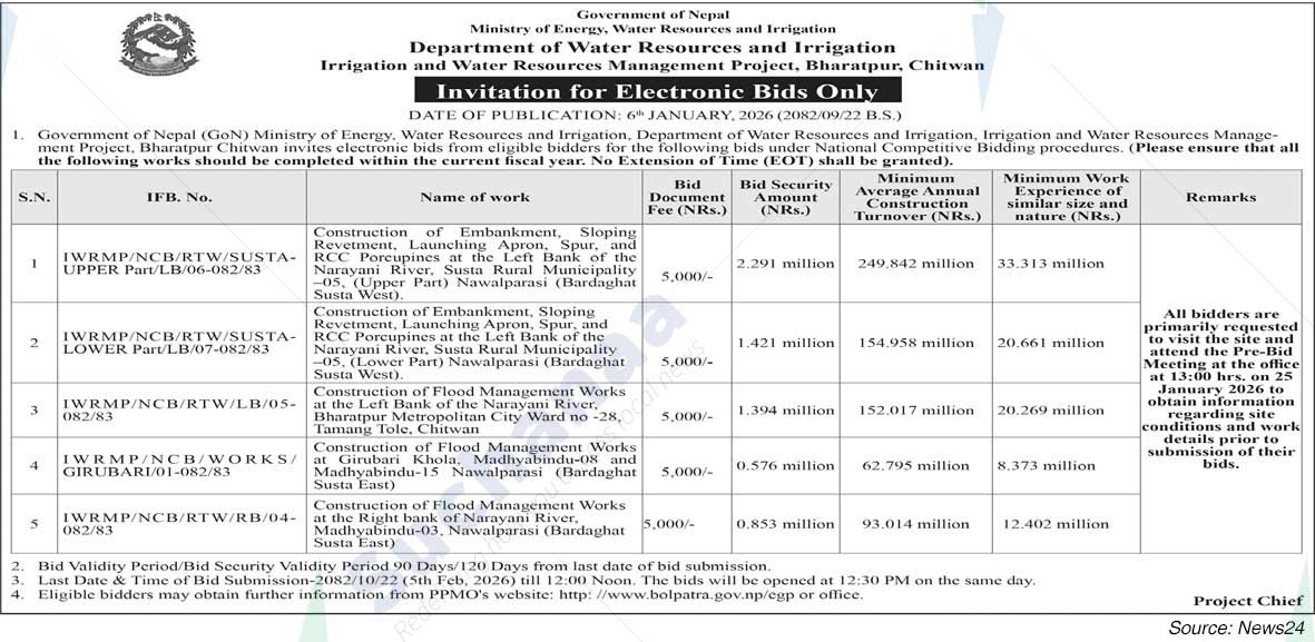 Irrigation and Water Resources Management Project, Bharatpur, Chitwan
