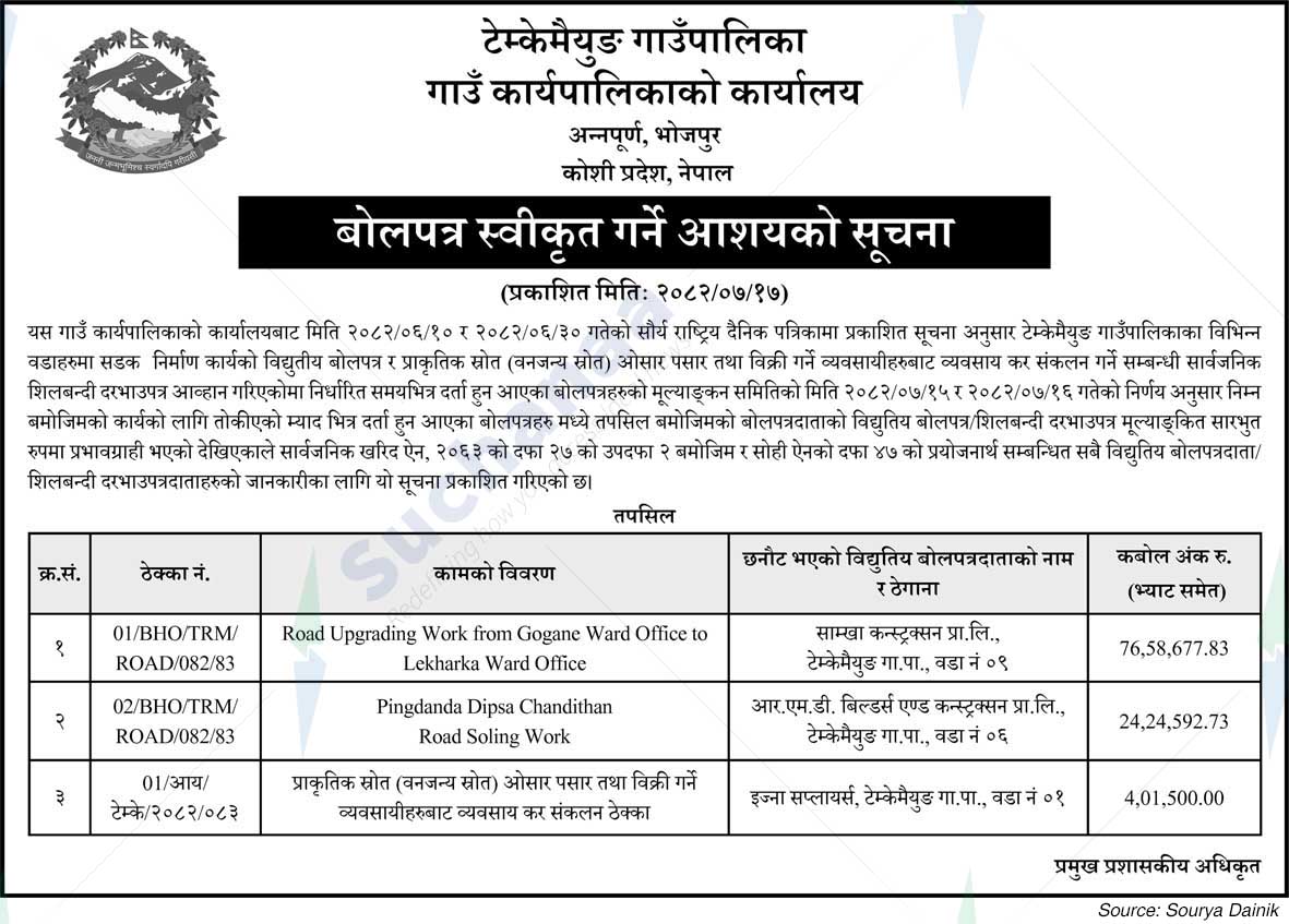 Temkemaiyung Rural Municipality