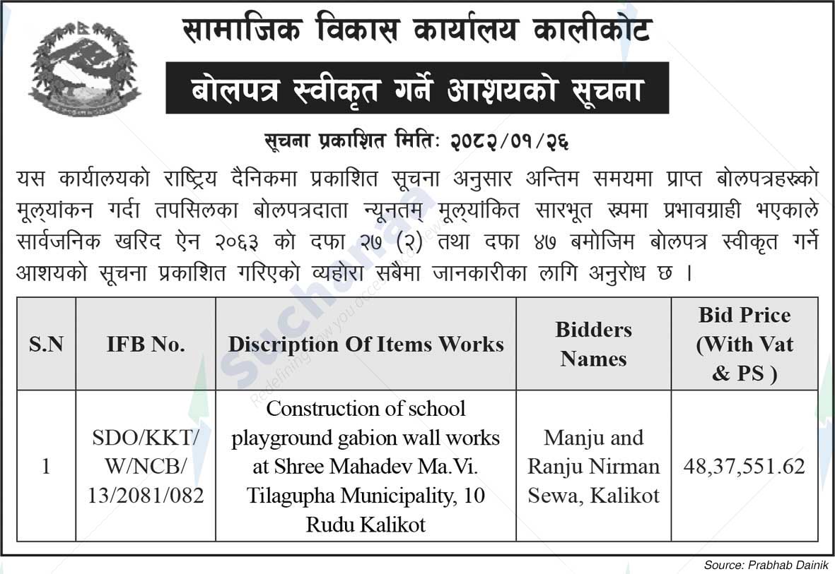 Social Development Office Kalikot