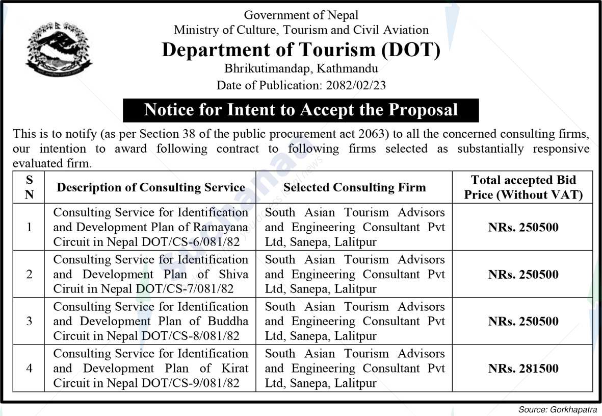 Department of Tourism (DOT)