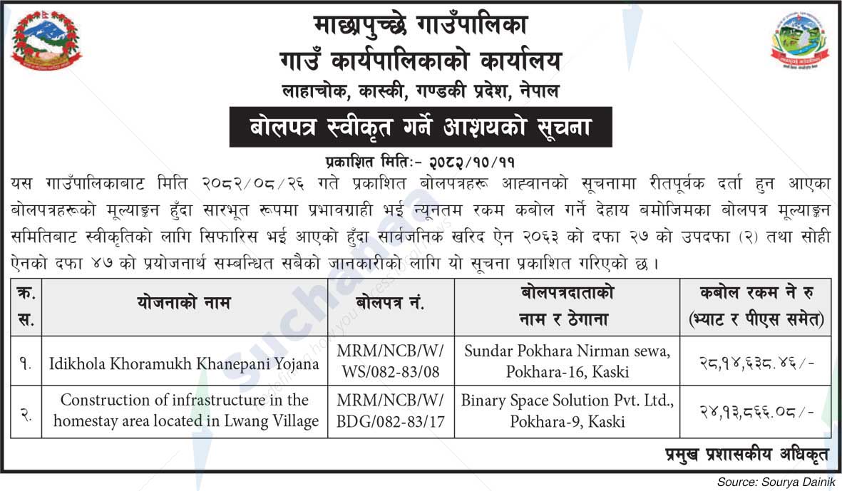 Machhapuchchhre Rural Municipality