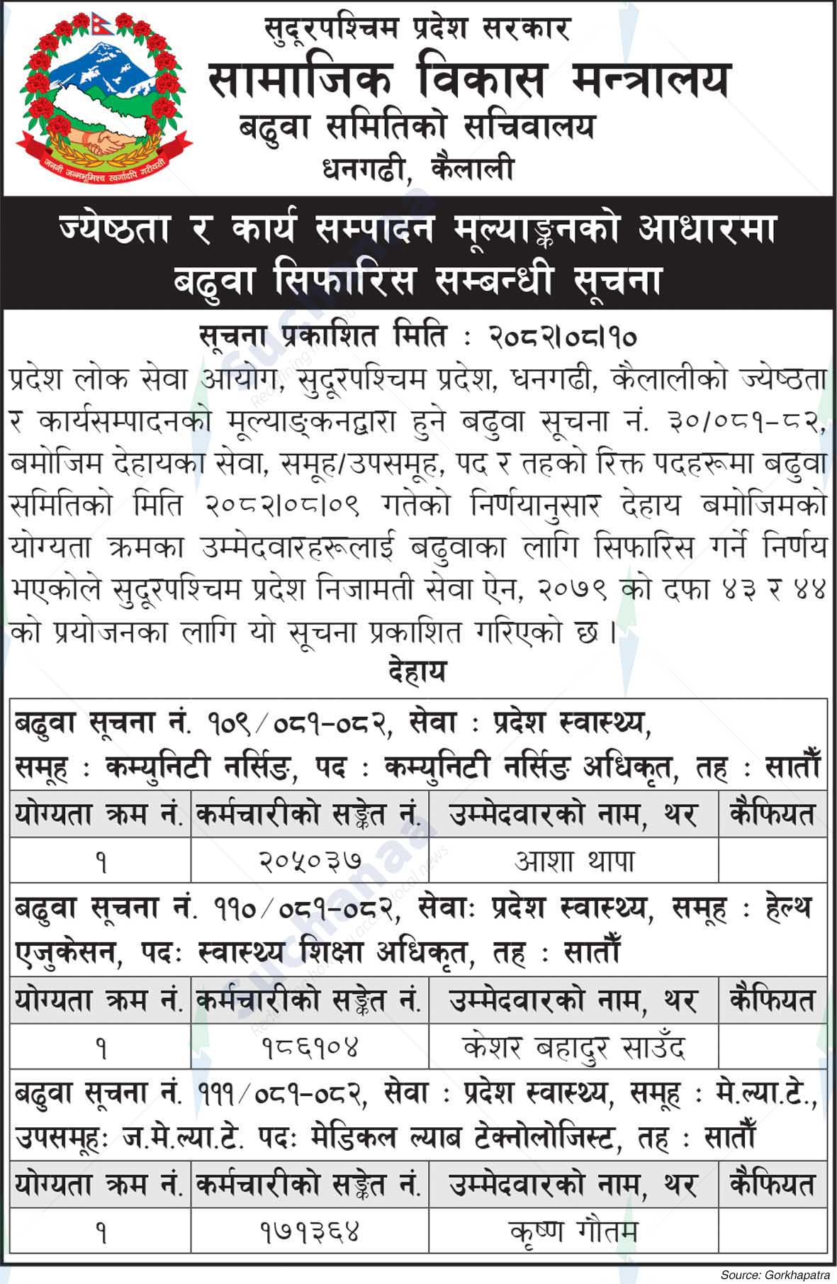 Ministry of Social Development, Sudurpashchim