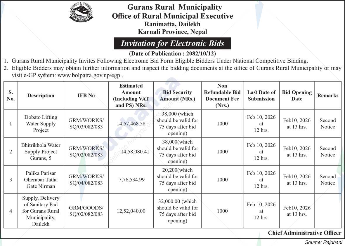 Gurans Rural Municipality