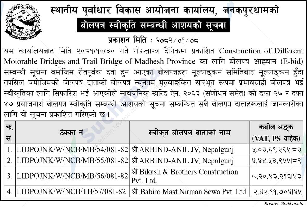 Local Infrastructure Development Project Office, Janakpurdham