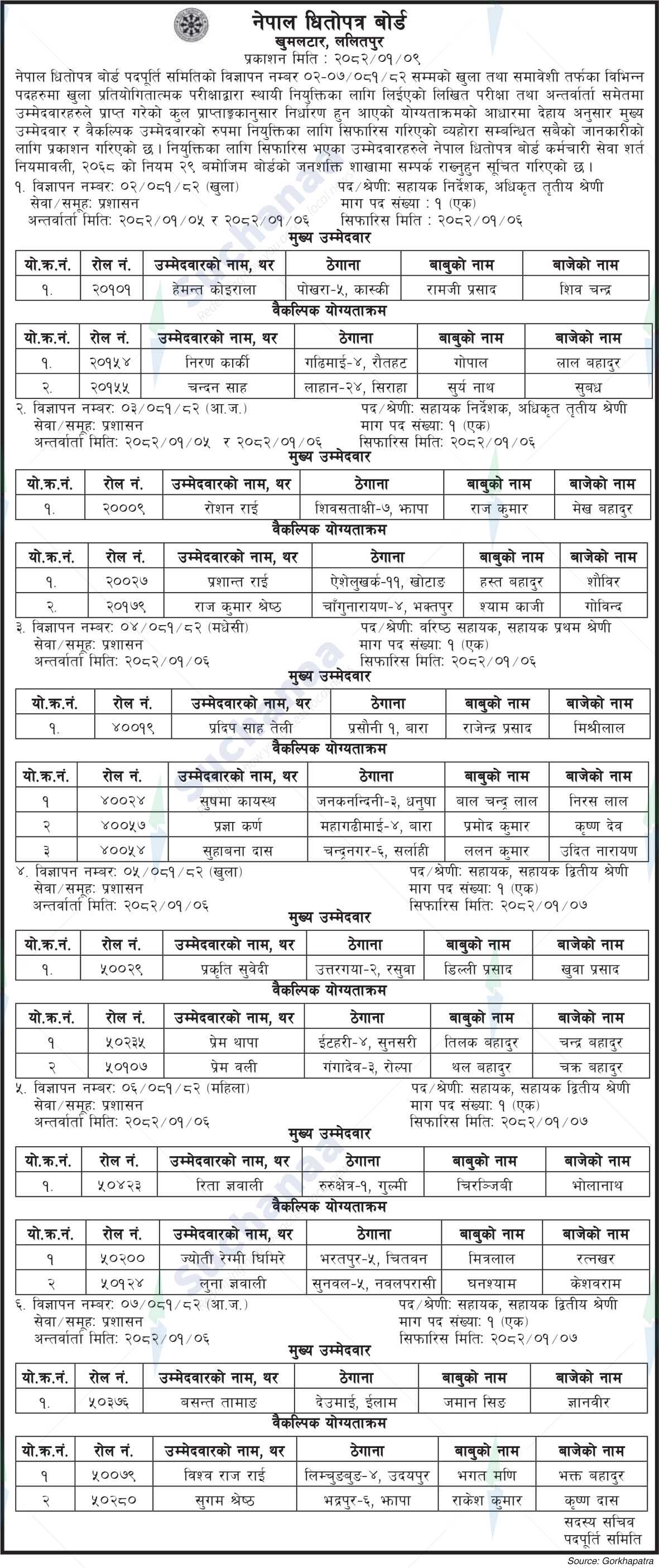 Securities Board of Nepal