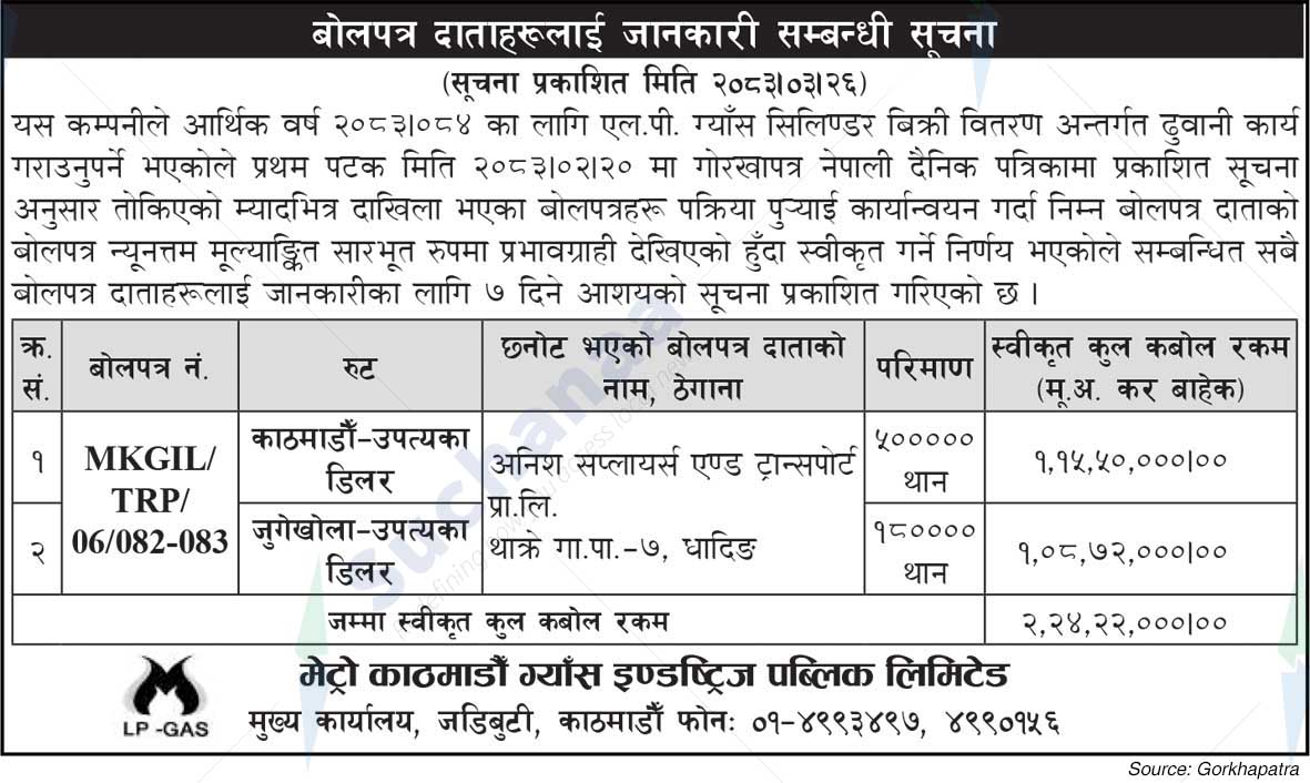 Metro Kathmandu Gas Industries Pvt. Limited