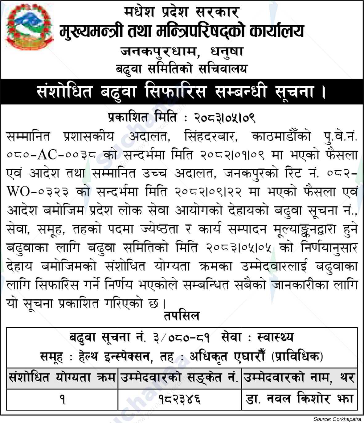 Office of the Chief Minister and Council of Ministers, Madhesh