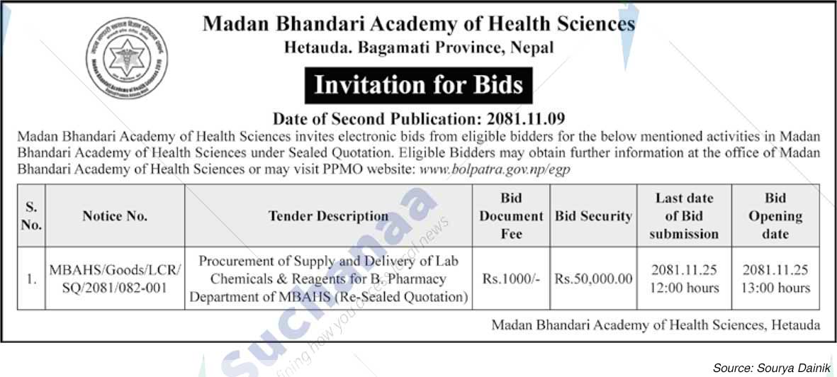 Madan Bhandari Academy of Health Sciences