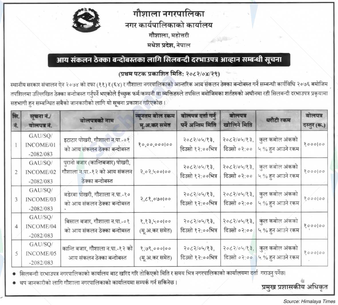 Gaushala Municipality