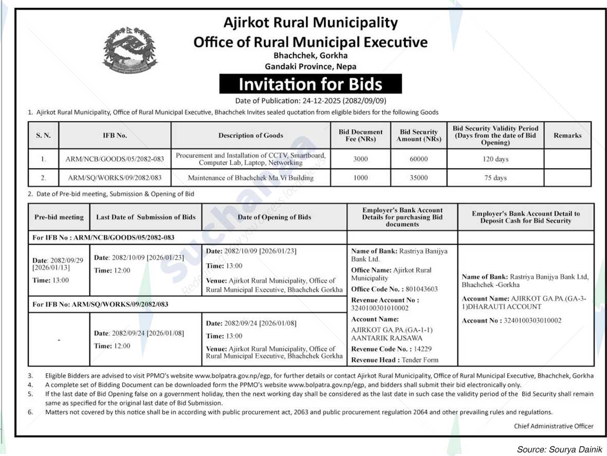 Ajirkot Rural Municipality