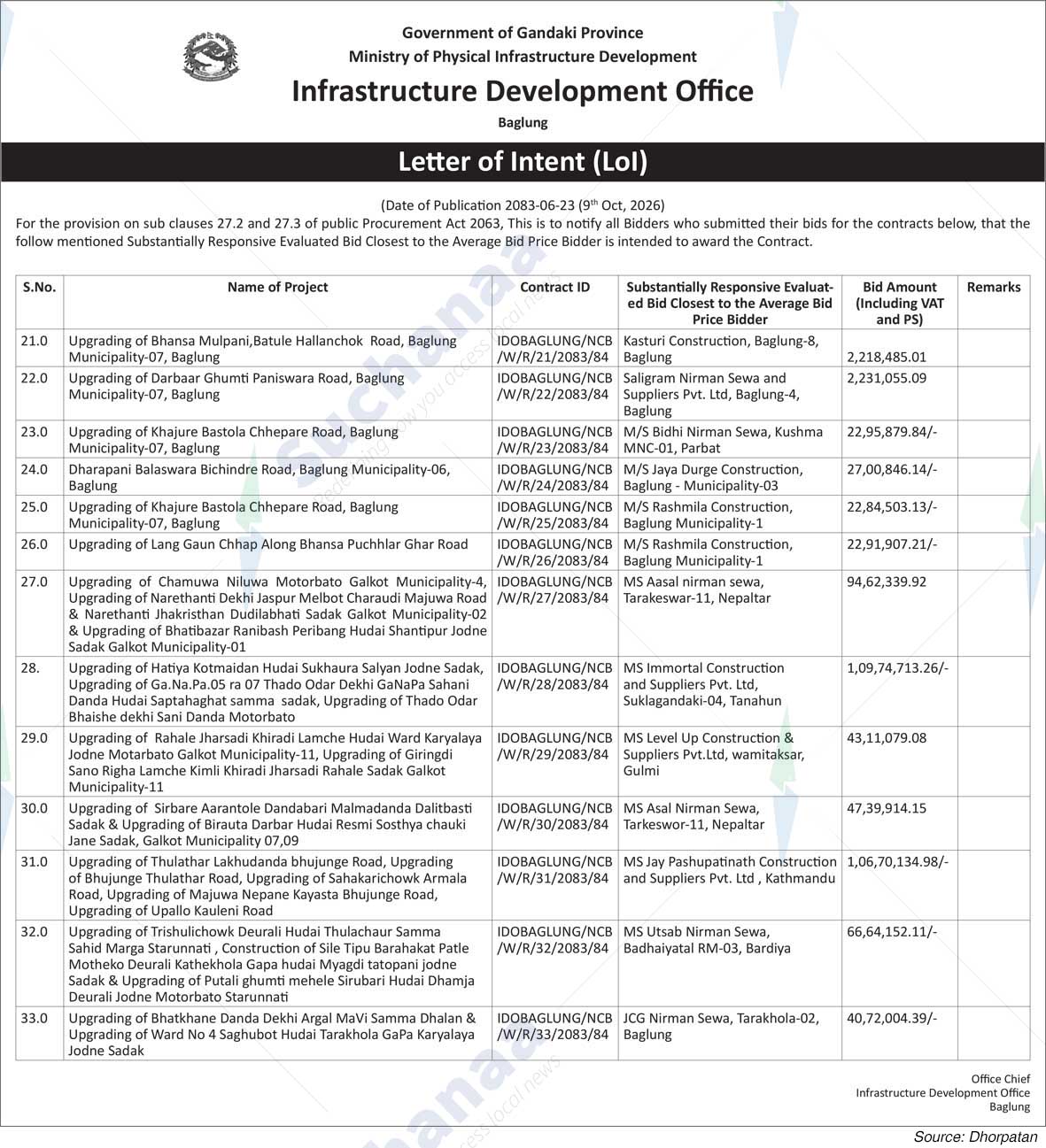 Infrastructure Development Office, Baglung