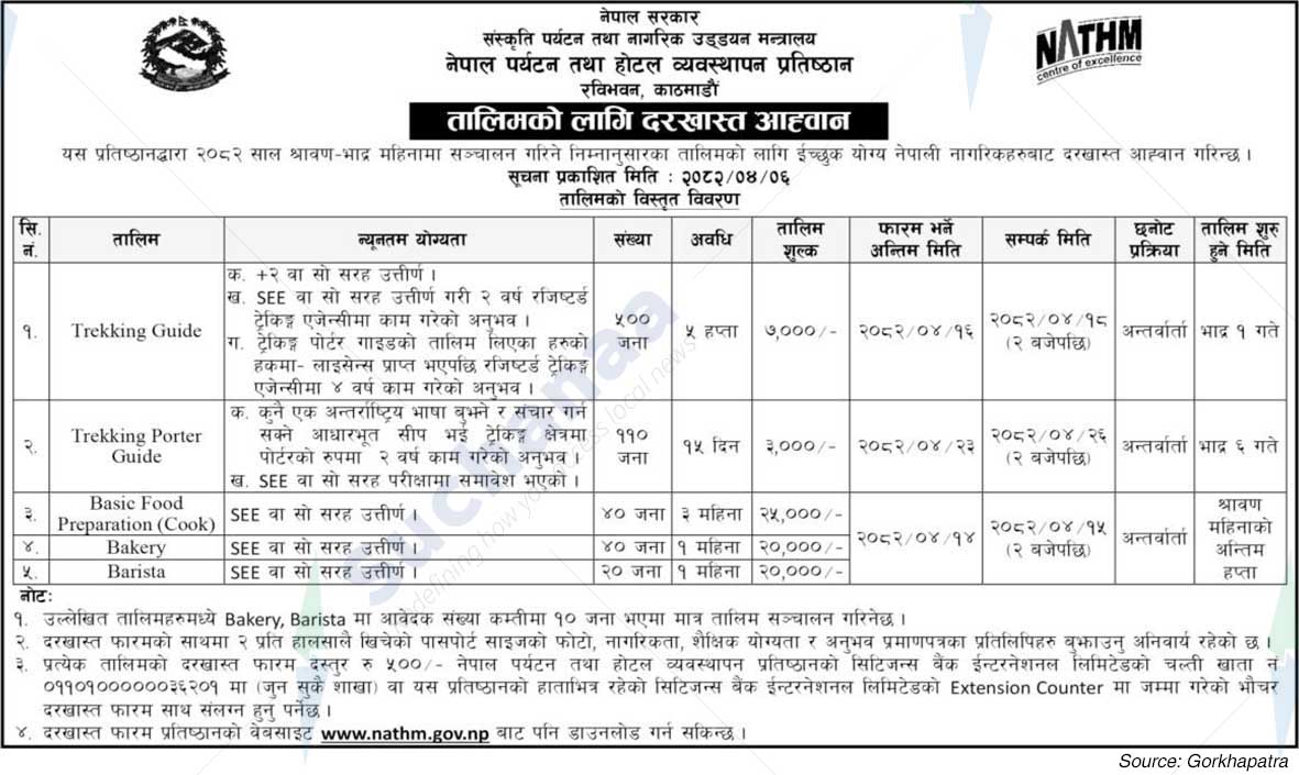 Nepal Academy of Tourism and Hotel Management (NATHM)