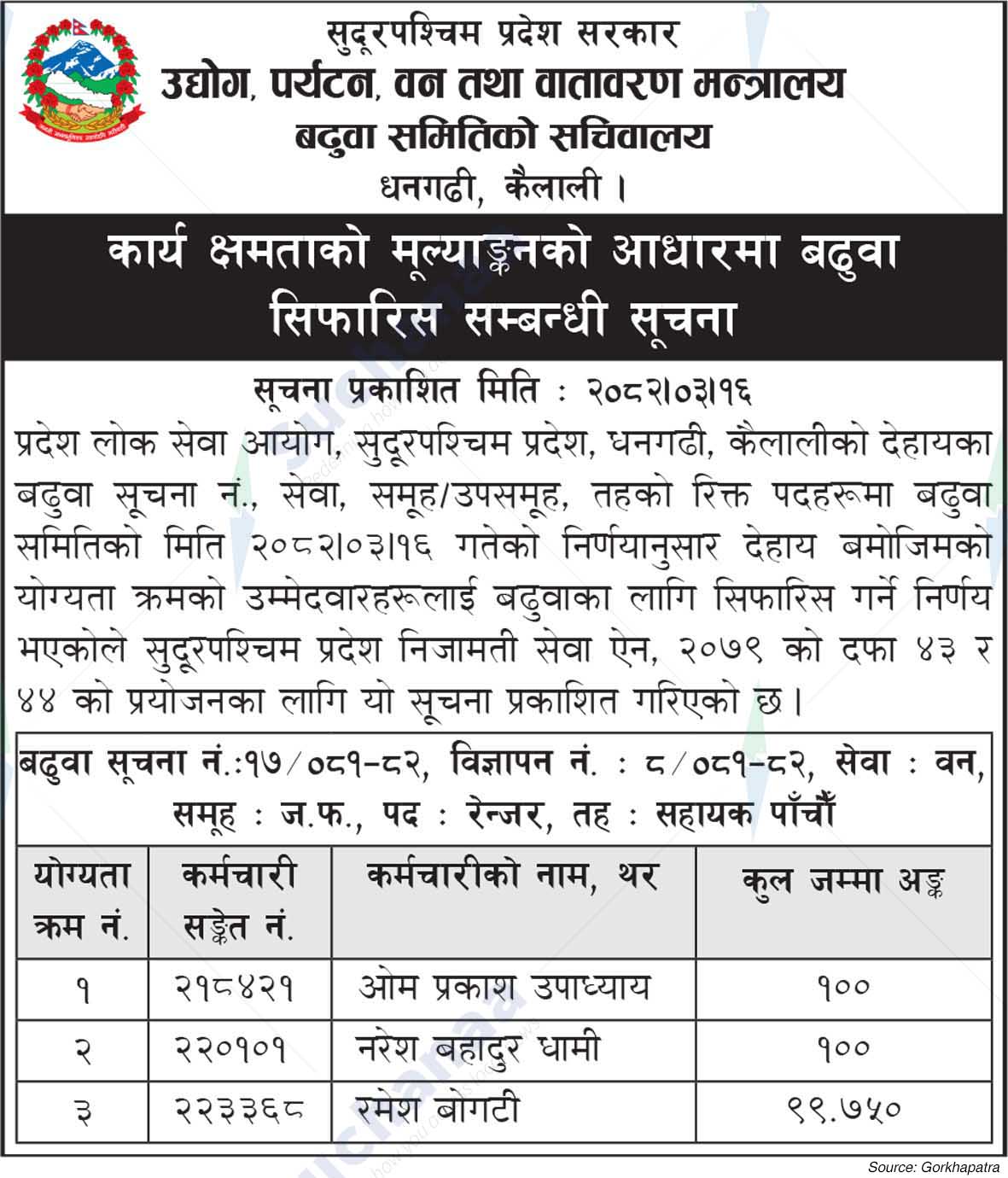 Ministry of Industry, Tourism, Forests and Environment, Sudurpashchim