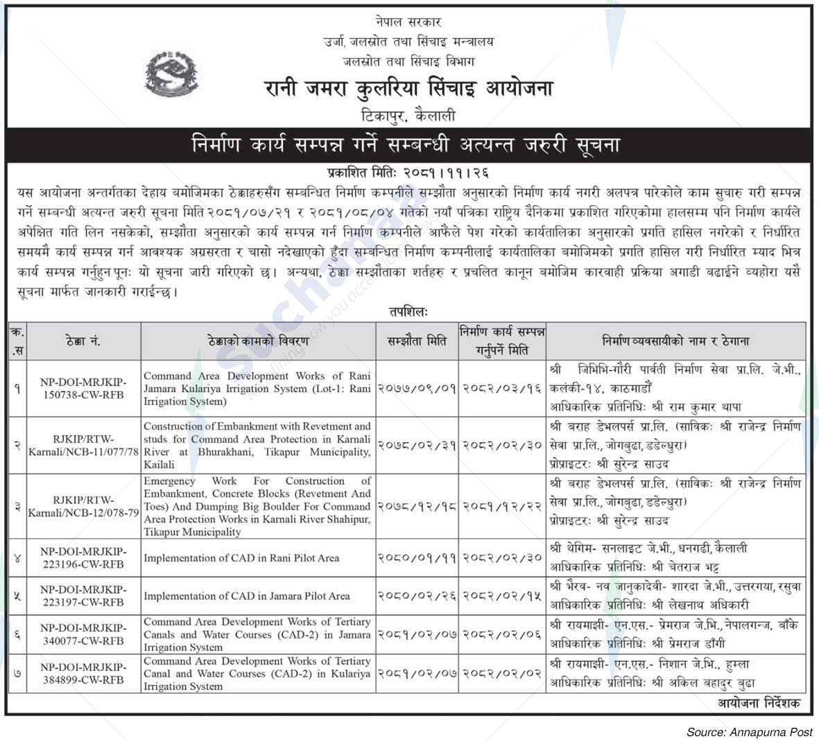 Rani Jamra Kularia Irrigation Project
