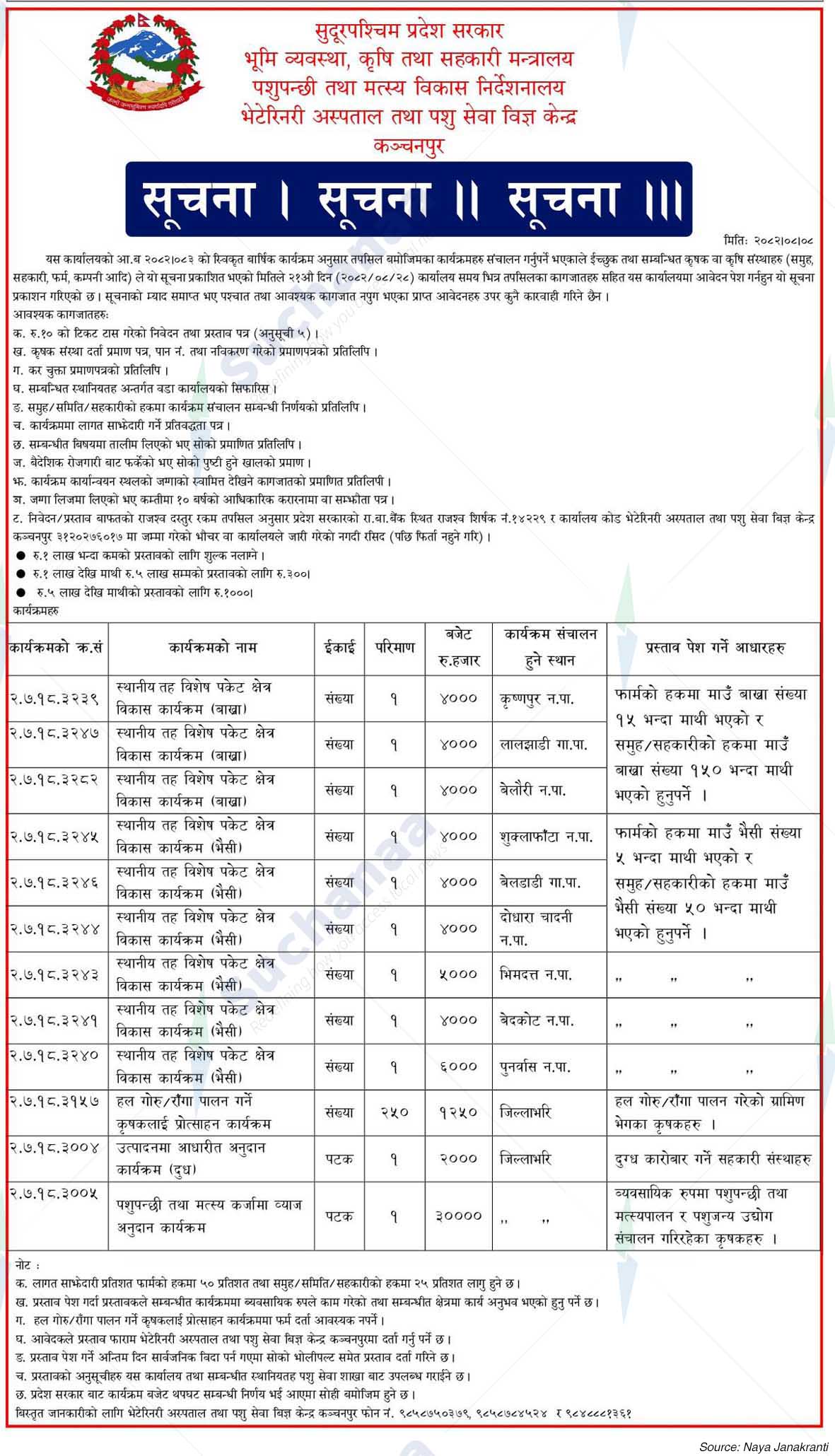 Veterinary Hospital and Animal Service Expert Center, Kanchanpur