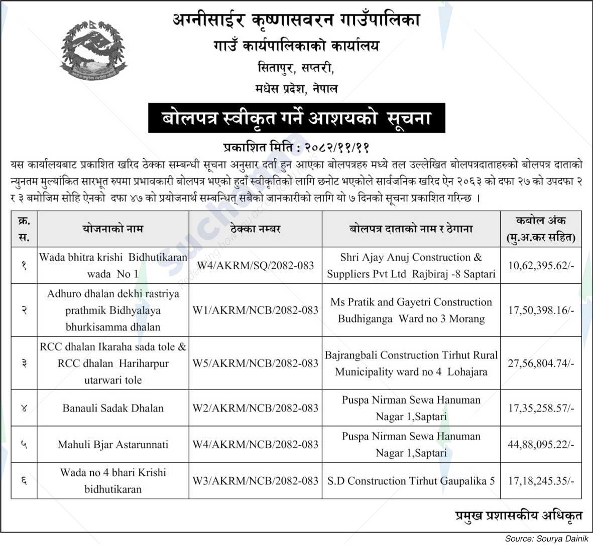 Agnisair Krishnasabran Rural Municipality