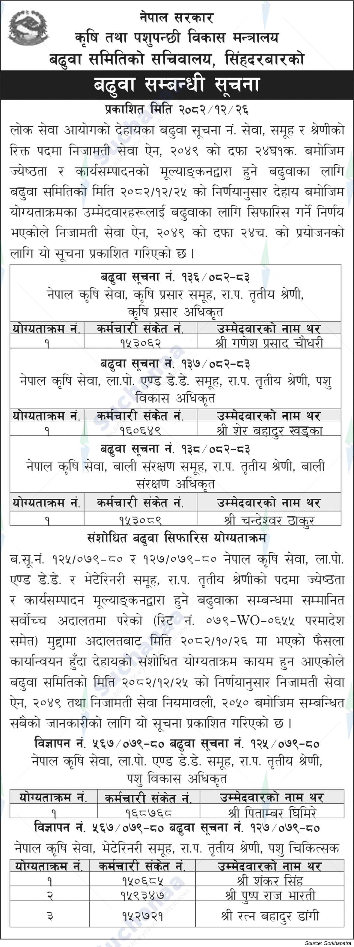 Ministry of Agriculture and Livestock Development