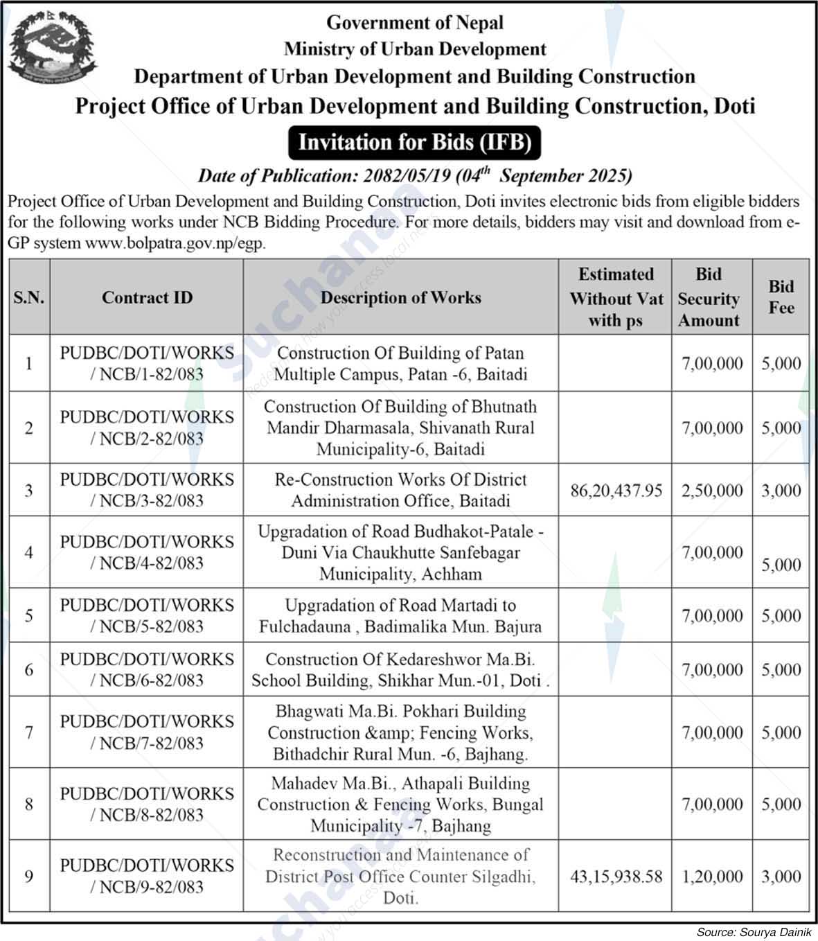 Project Office of Urban Development and Building Construction, Doti