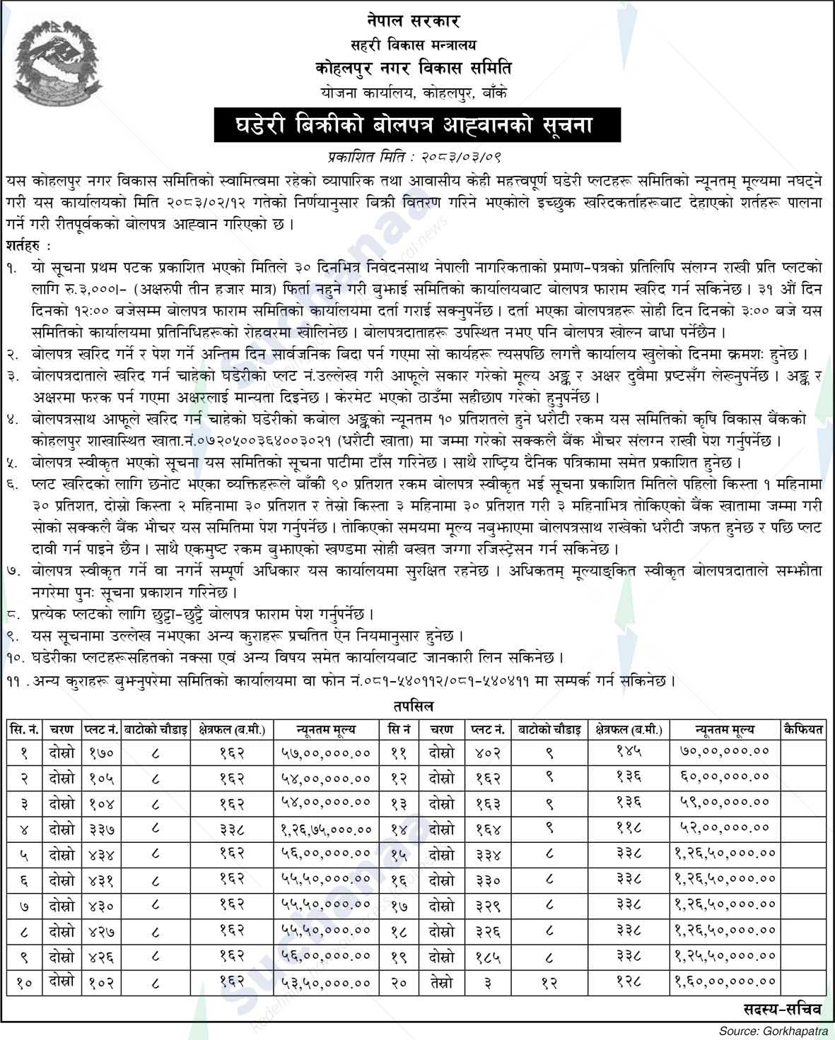 Kohalpur Nagar Bikash Samiti, Banke