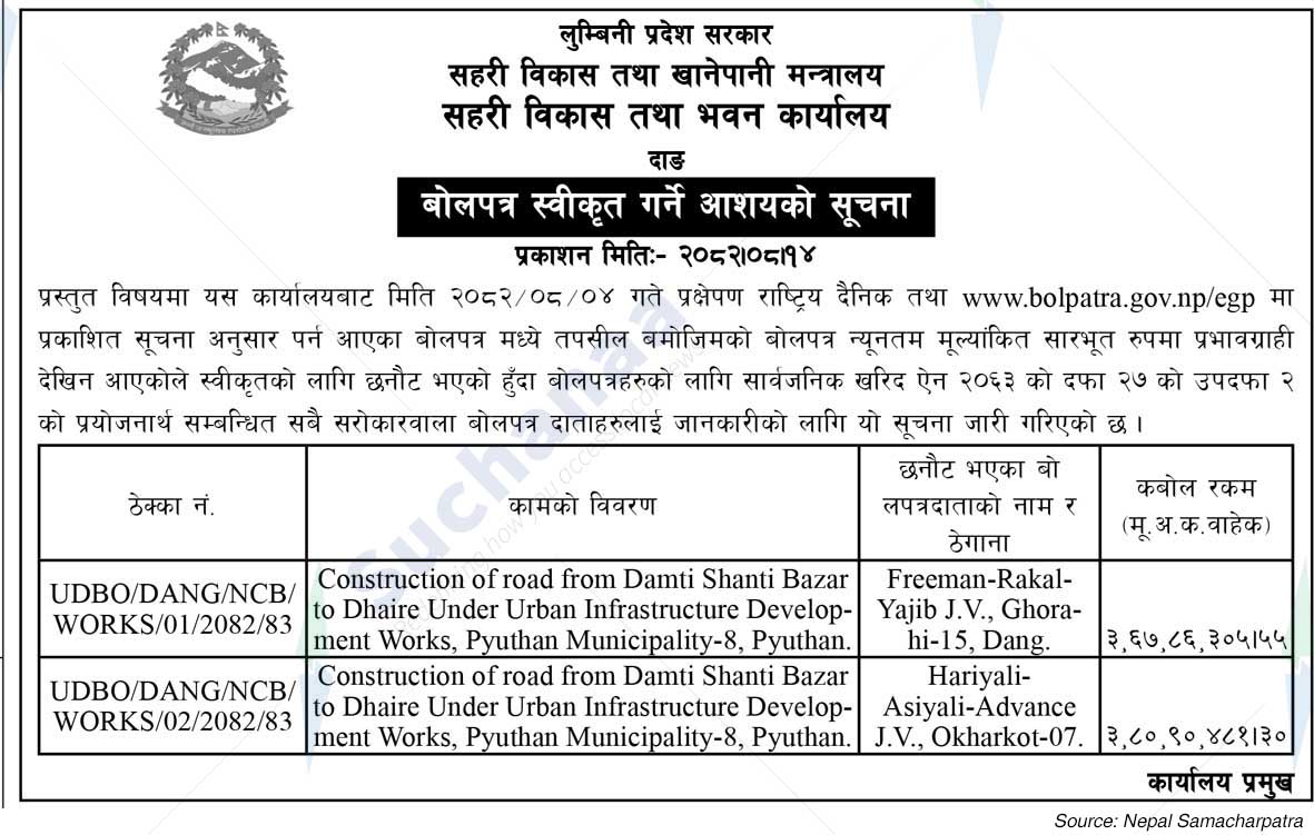 Urban Development and Building Office, Dang