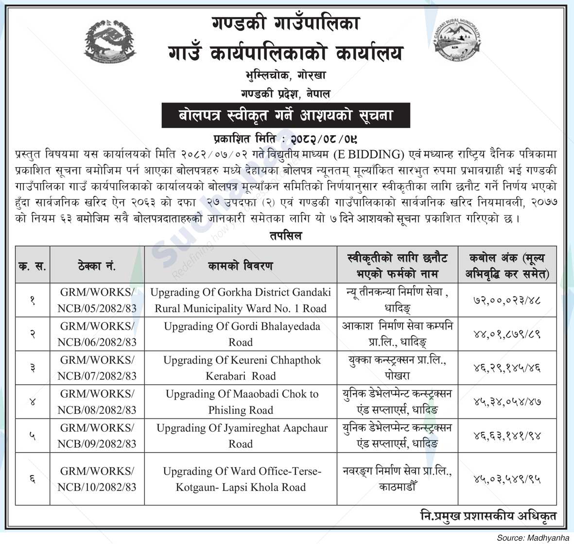 Gandaki Rural Municipality